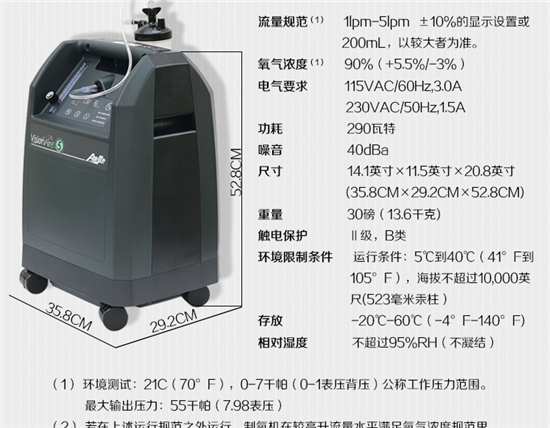 昆明呼吸机，昆明制氧机