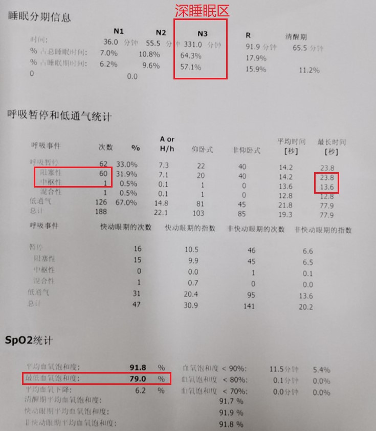 多导睡眠监测报告